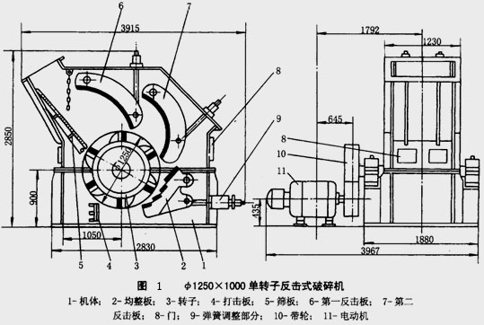 反击式破碎机