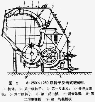 反击式破碎机